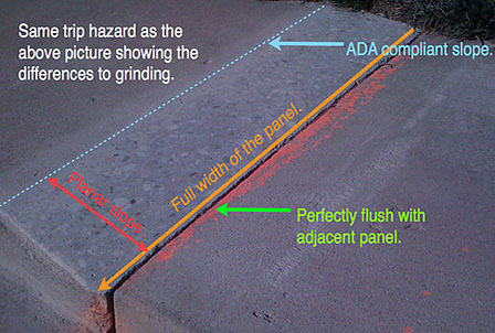 Sidewalk Repair